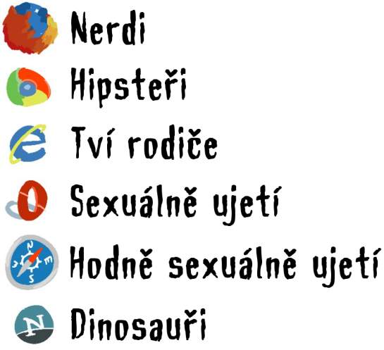 Uživatelé prohlížečů